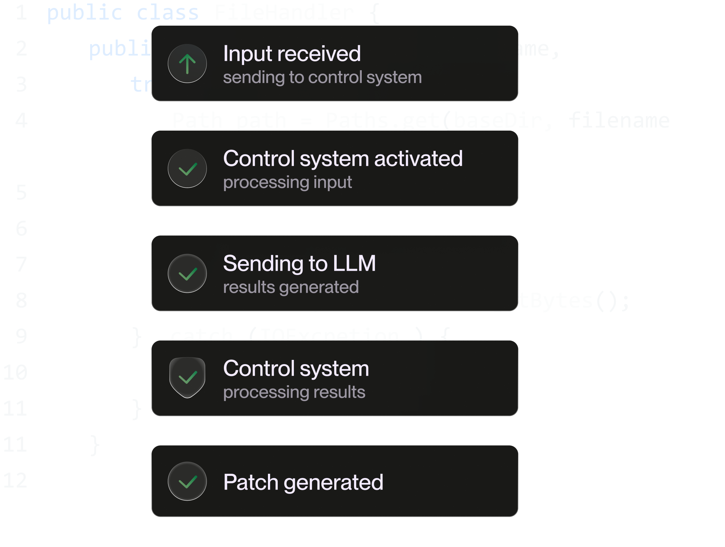 A diagram of the steps the Permanence AI Coder™ uses internally, including activating the control system, sending to LLM, the control system processing the results, and generating a patch.